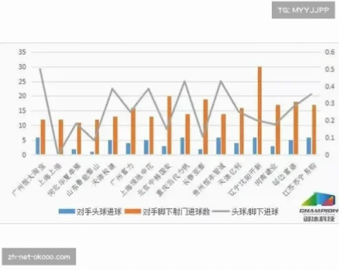 他场均20分+助攻联盟前列,如何轻松撕裂防线?